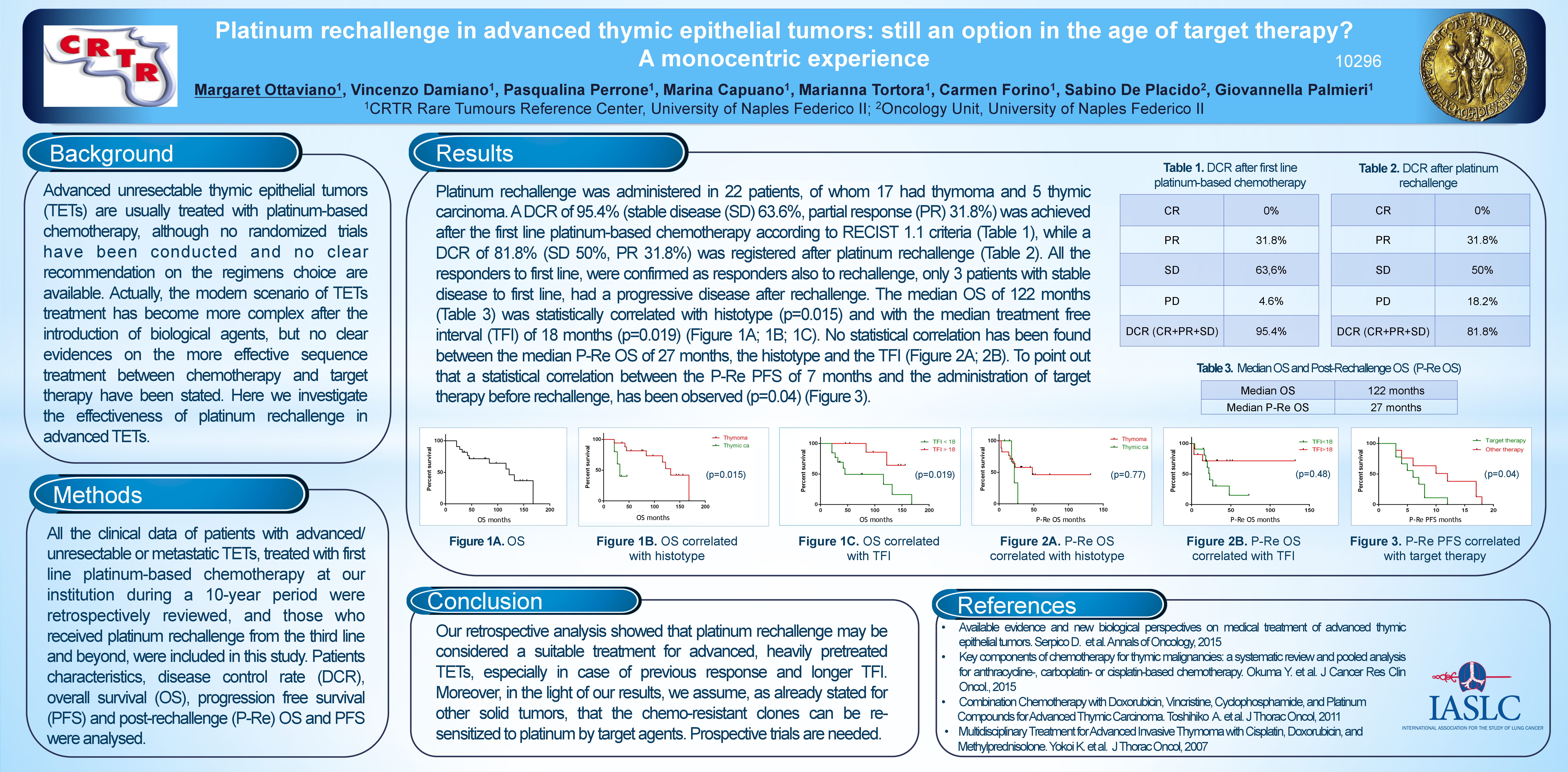 Poster IASLC 2017 Rechallange