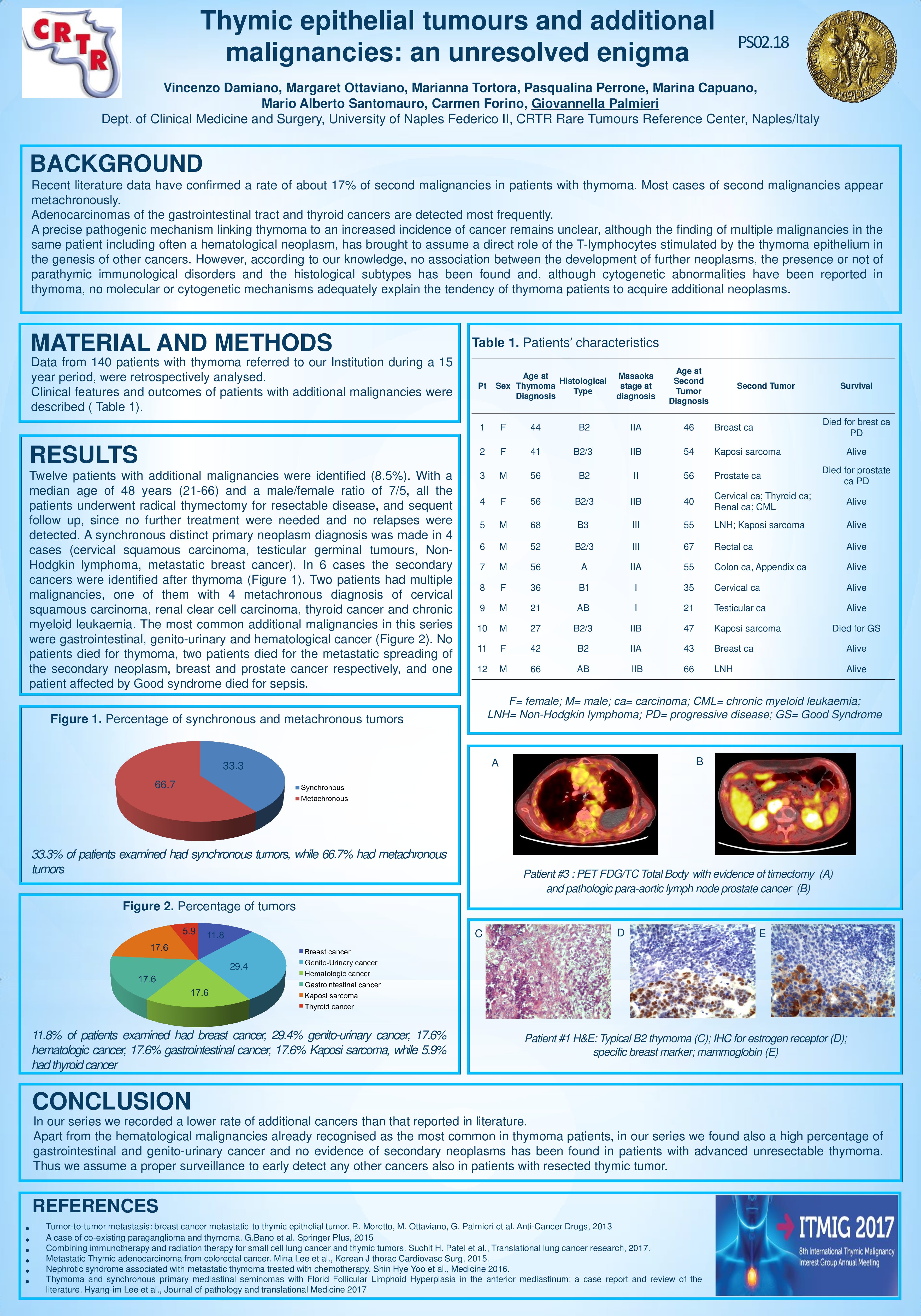 Poster PS02.18 ITMIG 2017